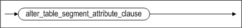 image53_alter_table_segment_properties