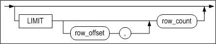limit_clause_