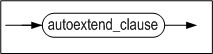 modify_autoextend_clause