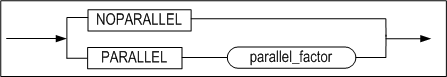 parallel_clause_create_index