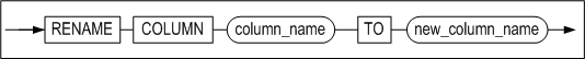 rename_column_clause