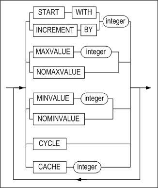 sequence_options_create