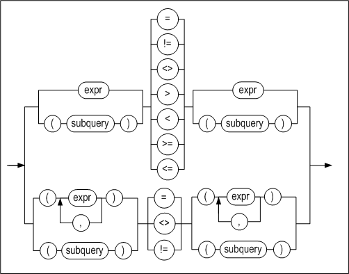 simple_comparison_condition_image260