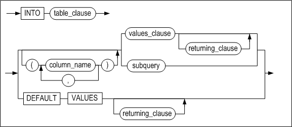 single_table_insert
