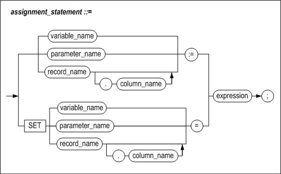 assignment_statement
