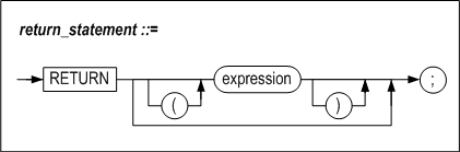 return_statement