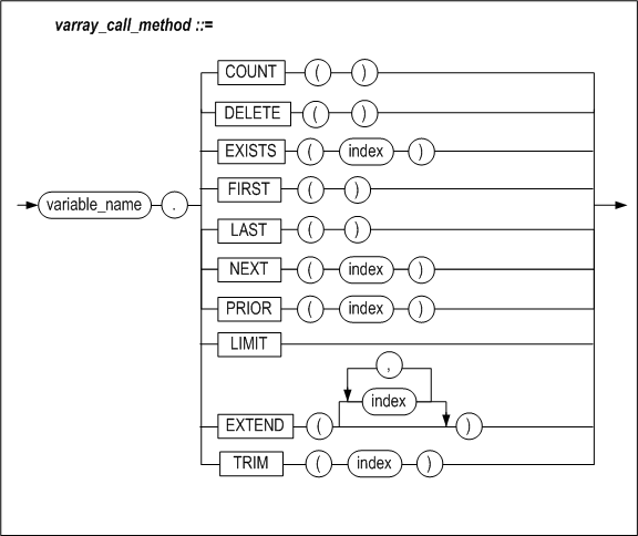 associative_array