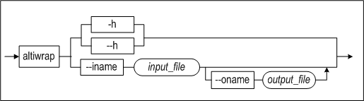 altiwrap