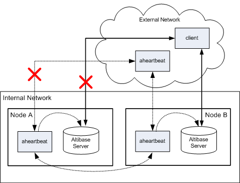 heartbeat_fail_0_existence