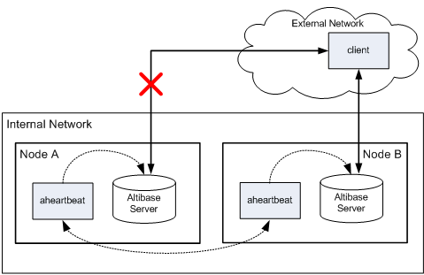 heartbeat_fail_0_noexistence