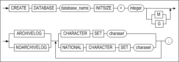 create_database_image92