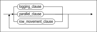 image52_alter_table_properties
