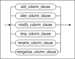 image66_column_clauses