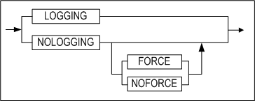 logging_clause_create_index