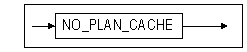no_plan_cache