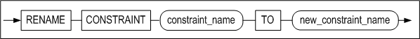 rename_constraint_clauses