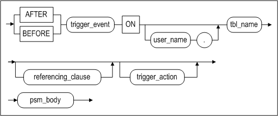 simple_dml_trigger_image151