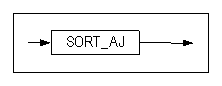 sort_aj