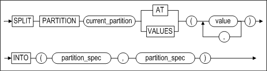 image64_split_table_partition