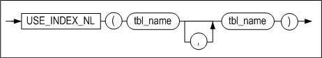 use_index_nl