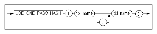 use_one_pass_hash