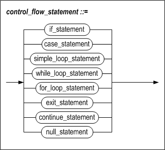 control_folw_statement