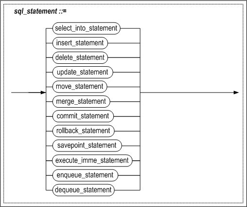 procedure_sql_statement