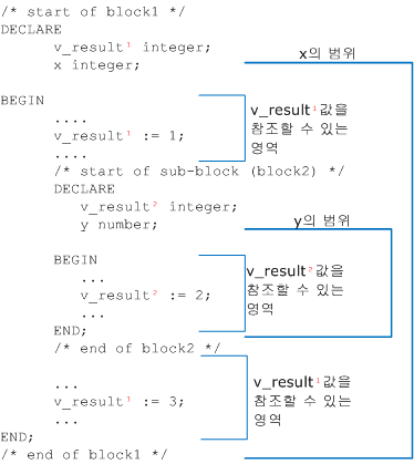 procedure_variablerange