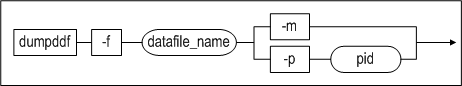 dumpddf