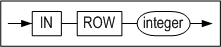 in_row_clause