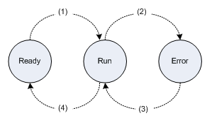 heartbeat_transition