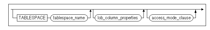 TABLE_PARTITION_DESCRIPTION_2