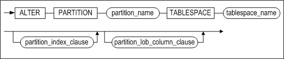 alter_partition