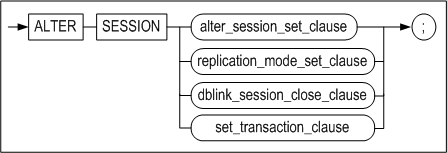 alter_session_image246