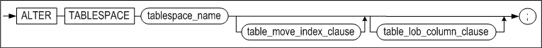 alter_table_tablespace