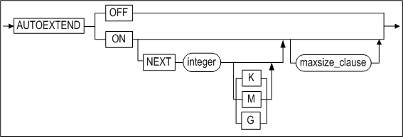 autoextend_clause
