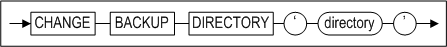 change_backup_directory