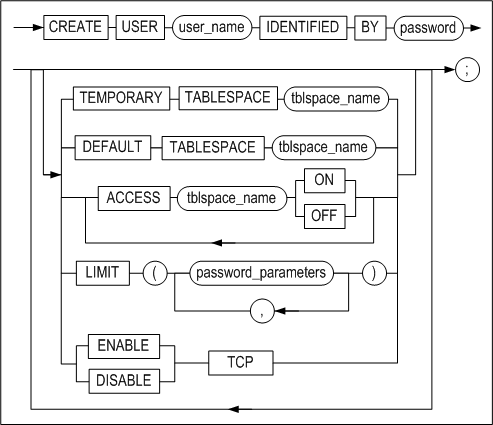 create_user_image155