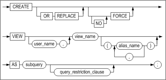 create_view_image156