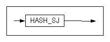 hash_sj