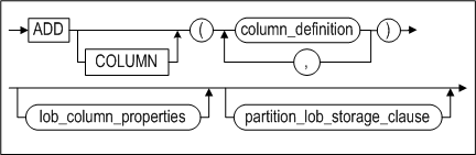 image67_add_column_clauses