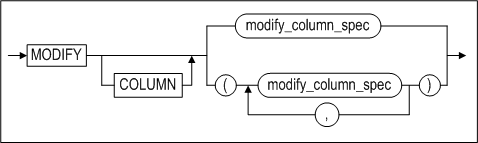 image70_modify_column_clause