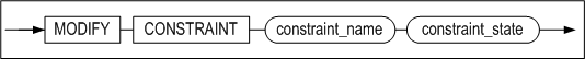 modify_constraint_clause