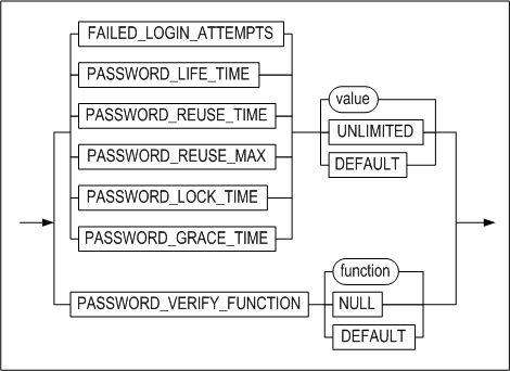 password_parameters