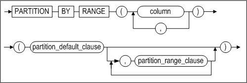 range_partitioning_image124