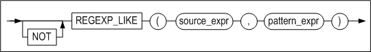 regexp_like_condition