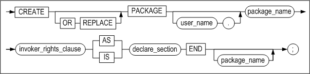 create_package