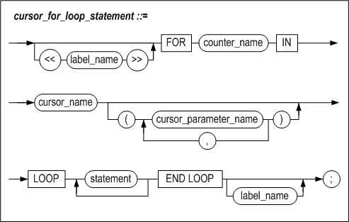 cursor_for_loop