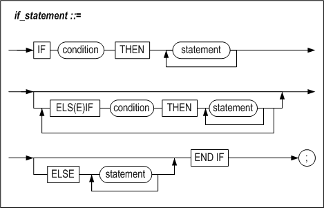 if_statement