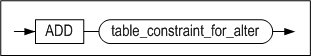 add_table_constraint_clauses